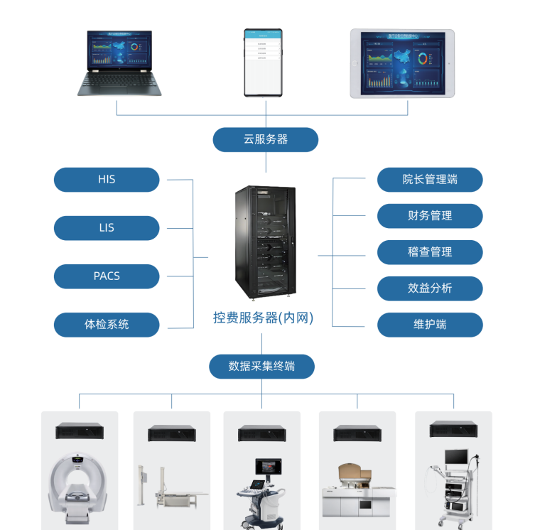 医疗设备智能控费系统